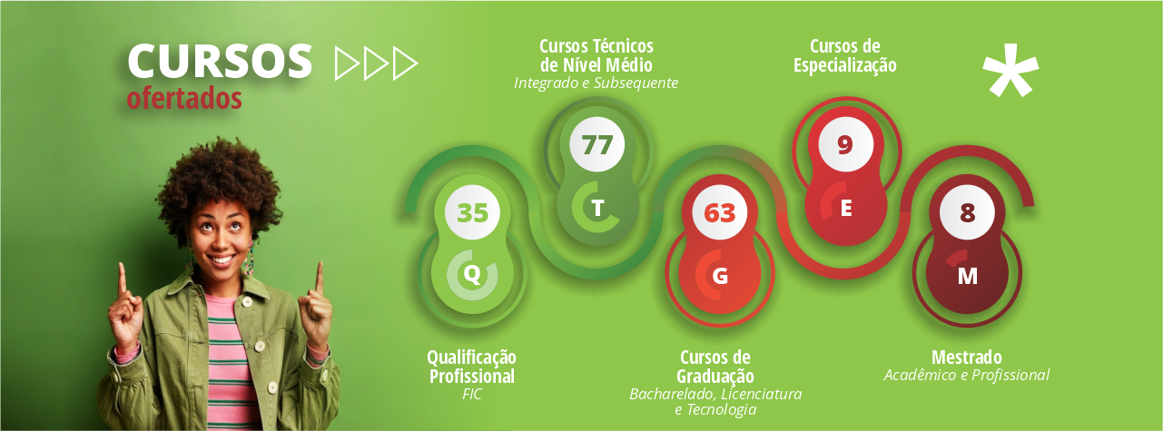 banner de cursos do IFC